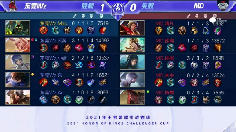 了激情与挑