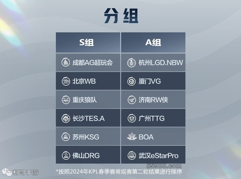 好者的关注
