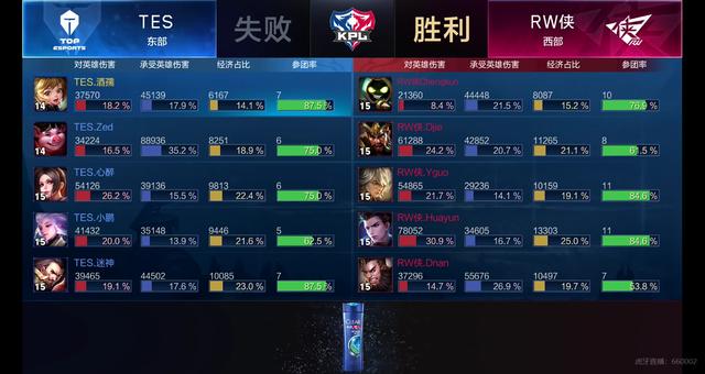 再次受伤势