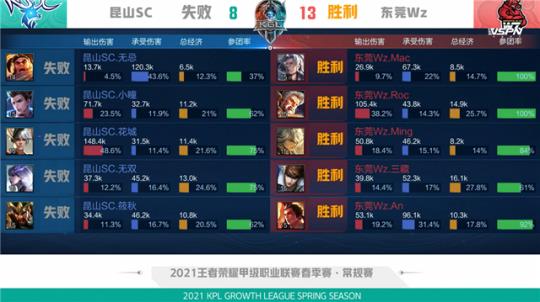 位置