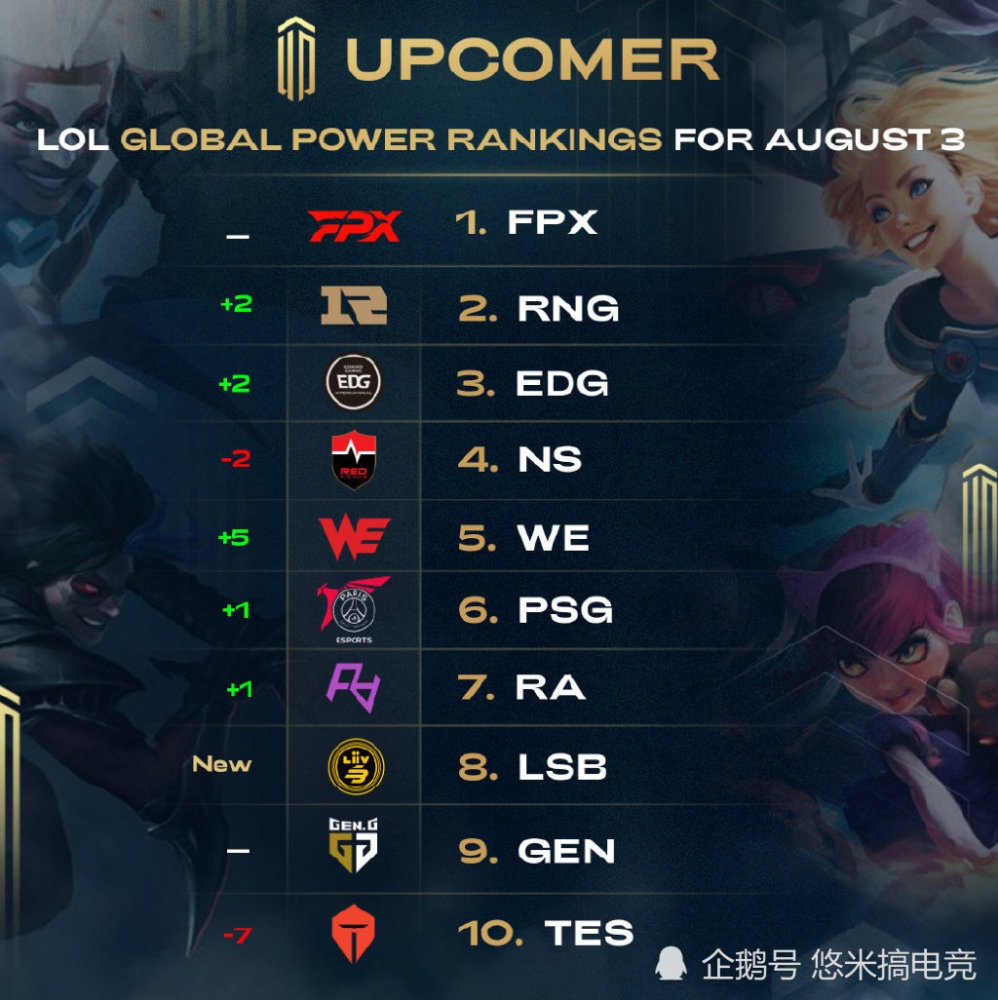 的进攻更加 的进攻更加