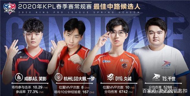 行为特征 行为特征